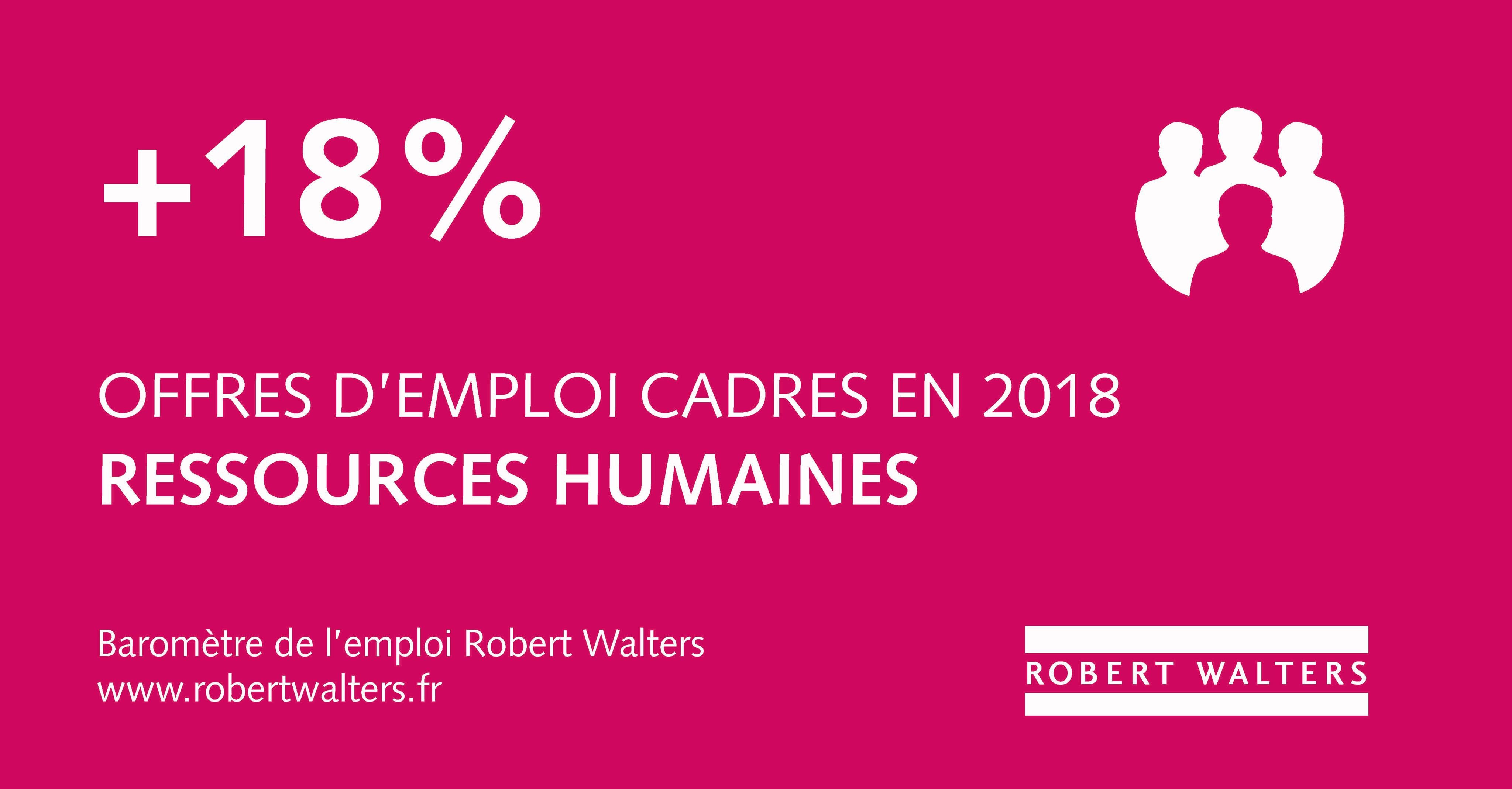 Le Marche De L Emploi Ressources Humaines